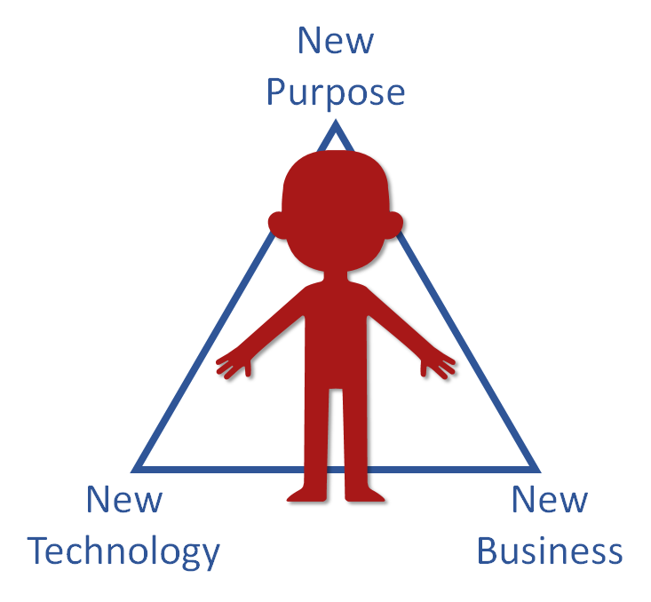 technology-business-purpose-3
